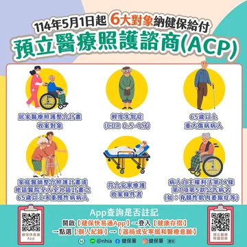 114年5月1日起6大對象納健保給付預立醫療照護諮商(ACP)宣導圖